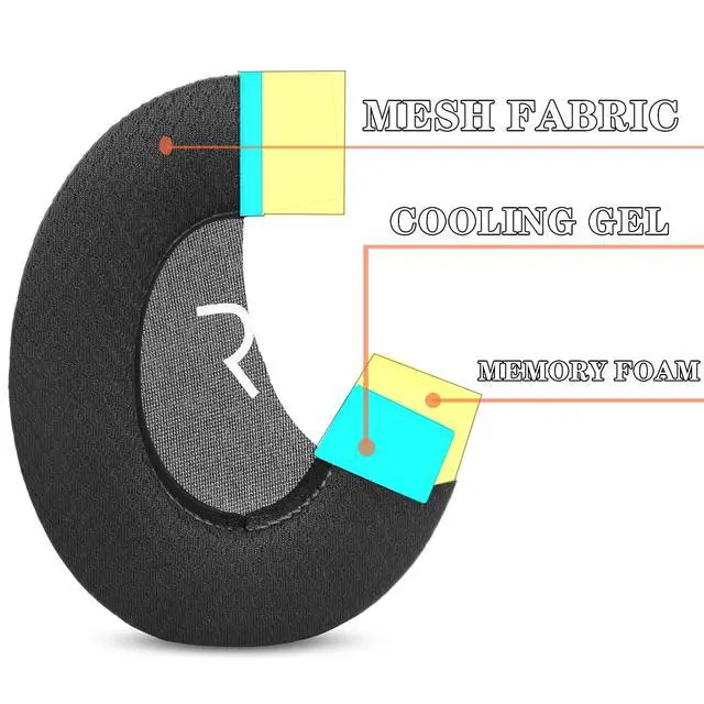 Alt view image 3 of 6 - TT-BH085 Replacement Earpads for TaoTronics TT-BH090/BH060/BH055 | Cooling Gel Ear Cushions,with Mesh Fabric,Noise Isolation Foam Accessories- Black