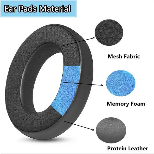 Alt view image 3 of 6 - Earpads Replacement Ear Pads Compatible with Focal Clear/Clear MG/Utopia/Elegia/Elex/Stellia/Celestee Headphones Mesh Fabric Cushions High-Density Foam Black