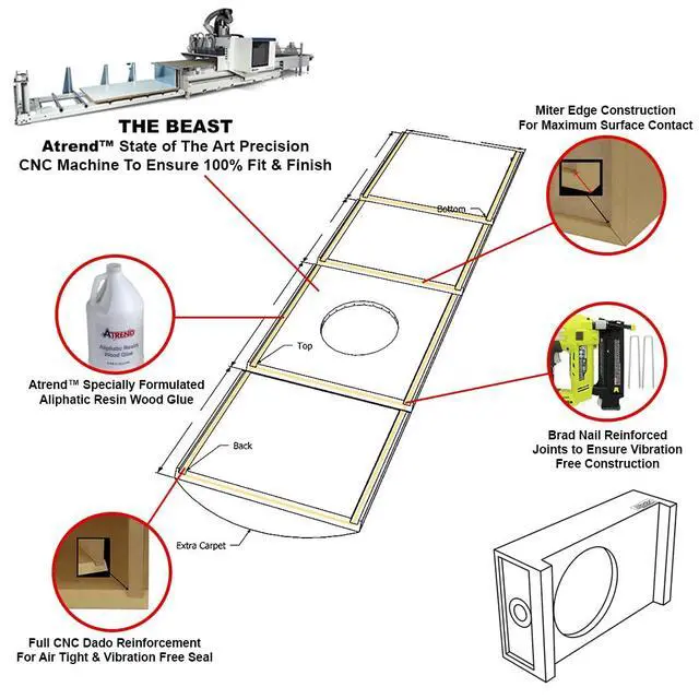 Alt view image 7 of 7 - Bbox Dual Sealed 10 Inch Subwoofer Enclosure - Accu-Tuned Sealed Subwoofer Boxes & Enclosures - Subwoofer Box Improves Audio Quality, Sound & Bass - Fits 1997-2003 Ford F150 Super Crew