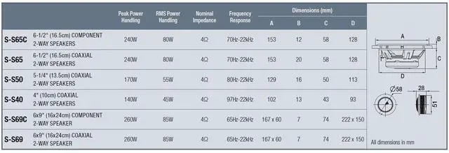 Alt view image 4 of 4 - S-S69C Component Speakers