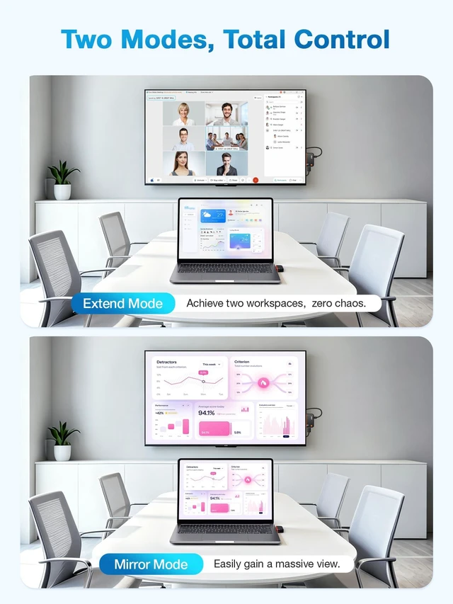 Alt view image 5 of 7 - Wireless Type-C Transmitter and HDMI Receiver, 4K Decode 1080P@60Hz, 328FT Range, 5G/2.4G, Plug & Play Video Audio USB-C Extender for Laptop Phone Tablet to TV Monitor Projector Home Teaching Business