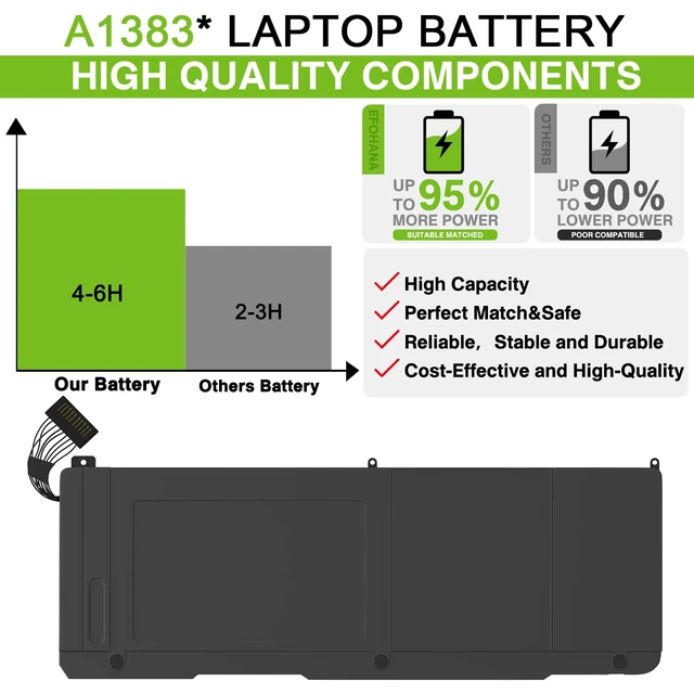 Alt view image 5 of 6 - A1383 Battery A1297 Laptop Battery Replacement for MacBook Pro 17 inch A1297 (Early 2011-Late 2011) Series EMC 2352-1 EMC 2564 MD311*/A MD311LL/A MC725*/A MC725LL/A 020-7149-A 020-7149-A10 10.95V 95Wh