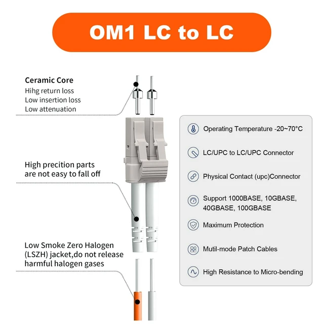 Alt view image 2 of 7 - OM1 LC to LC Multimode Fiber Patch Cable,50m/164ft, 3Pack Fiber Optic Cable, Multi-mode Duplex, MM Fiber Optical Cord, 1G/10GB, 62.5/125um, Cable Diameter 2.0mm, LSZH Jacket