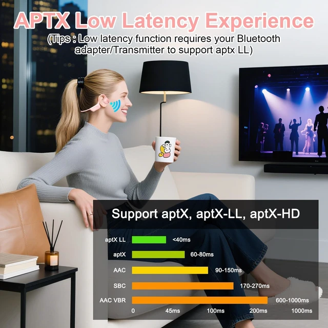 Alt view image 4 of 7 - Open Ear Headphones, Trucker Bluetooth Headset with Upgraded Microphone ENC Noise Cancelling and Mute Button, AptX-LL Wireless Headset for Office Driving Working Home-10 Hrs