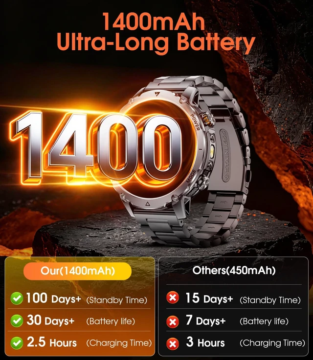 Alt view image 2 of 7 - 1400mAh Military Smart Watches for Men,1.7'' HD Fitness Smartwatch with Answer/Make Calls, Heart Rate, SpO2 Monitor,Sleep Tracker,120+Sports Mode,5ATM Waterproof Smart watch for Android iPhone Black