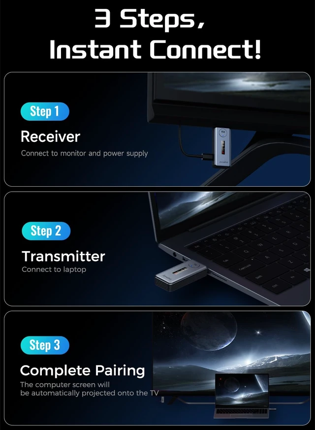 Alt view image 7 of 7 - 2027 New Wireless HDMI Transmitter and Receiver 360ft/110m,4K Decode Input 1080P Output with LED Display, Plug&Play Portable 2.4G/5.8G Wireless Extender Kit for PC/Laptop/TV Box/Projector to Monitor