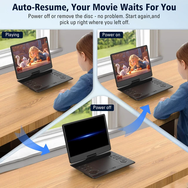 Alt view image 2 of 7 - 15"Portable DVD Player for Kids and Car with 13.3"Wide-Viewing-Angle Screen 5-Hour Built-in Rechargeable Battery,with Hadphones and Car Headrest,Supports HDMI in/CD/DVD/USB,Sync TV,Region Free