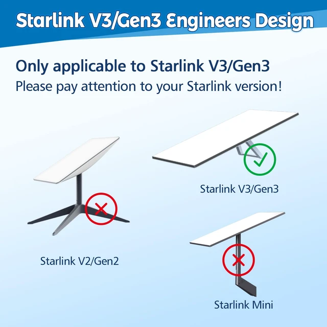 Alt view image 3 of 6 - Starlink Standard Wall Mount - OEM Mounting Kit Suitable for Starlink Standard V3, Gen3, 4, 4X, Enterprise, (Latest Generation)