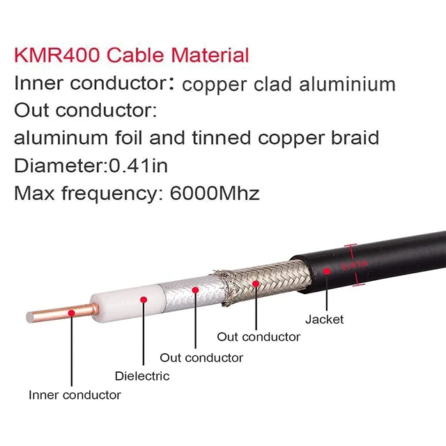 Alt view image 2 of 4 - KMR400 RF Coaxial Cable 50 Ohm Low Loss Coax Cable with NO Connectors 100FT