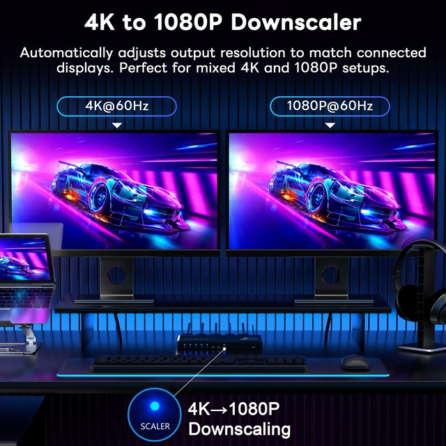 Alt view image 4 of 7 - 1x4 HDMI Splitter 4K 60Hz HDR with Remote HDR10, Dolby Vision, EDID modes (Auto/Copy/Downscale), HDCP 2.2, 18Gbps. For PS5, Xbox, Apple TV