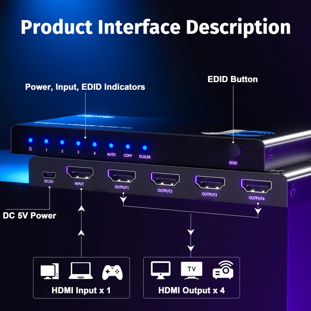 Alt view image 6 of 7 - 1x4 HDMI Splitter 4K 60Hz HDR with Remote HDR10, Dolby Vision, EDID modes (Auto/Copy/Downscale), HDCP 2.2, 18Gbps. For PS5, Xbox, Apple TV