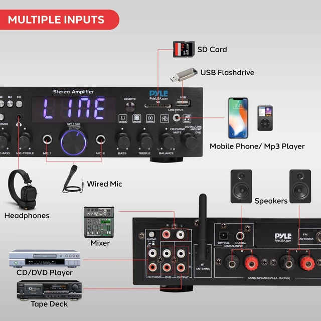 Alt view image 6 of 7 - Wireless Bluetooth Home Stereo Amplifier - Multi-Channel 200W Power Amplifier Home Audio Receiver System w/Optical/Phono/Coaxial, FM Radio, USB/SD,AUX,RCA, Mic in - Antenna, Remote - PDA4BU