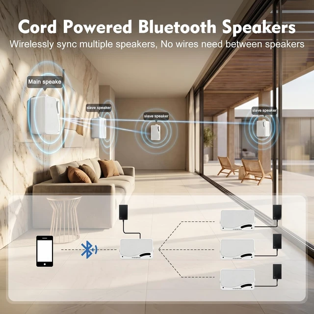 Alt view image 2 of 7 - 3.5 Inch Indoor Outdoor Wall Mounted Bluetooth Speakers, 200W Peak(100W Each) 3-Way Waterproof, Wireless Multi-Speaker Sync, IR Remote, for Patio,Garage,Home (301BLE, White, 2 Pack)
