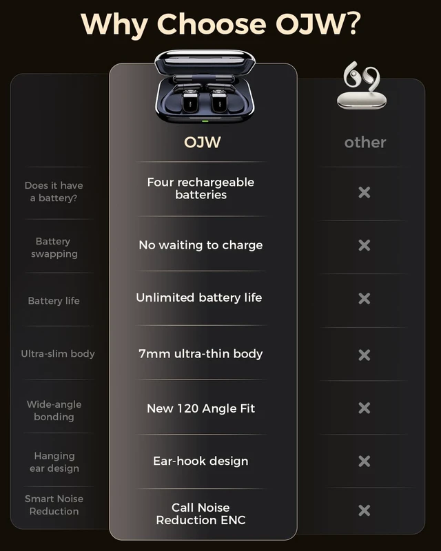 Alt view image 3 of 7 - Open Ear Headphones, Never Run Out of Power Earphones Endless Listening Replaceable Battery, 45° Ergonomic Fit, Barely-There Comfort, IPX7 Waterproof, Designed for Long Listening Sessions