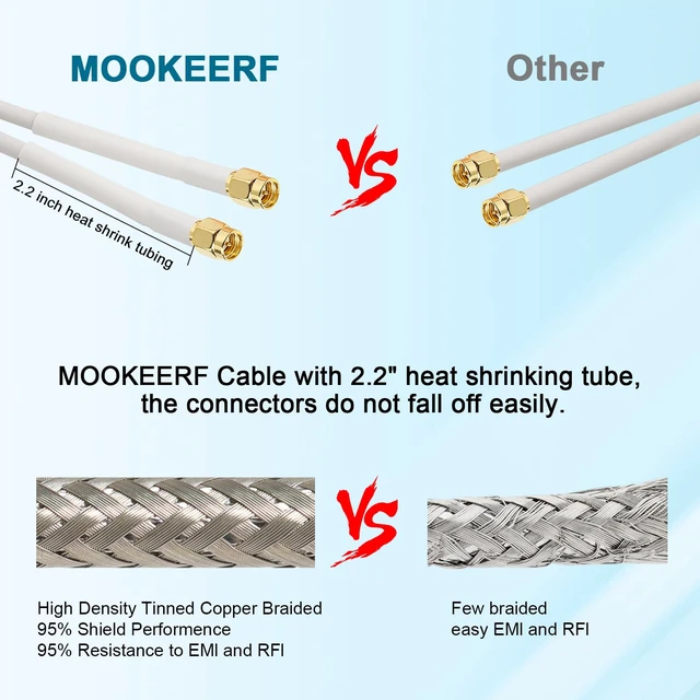 Alt view image 3 of 7 - SMA Extension Cable - 30FT SMA Male to SMA Female Coax Cable Ultra Low-Loss Twin-KMR195 Coaxial Cable Antenna Extension Cable with SMA Connector for 5G Cellular Routers, Gateways, Hotspots