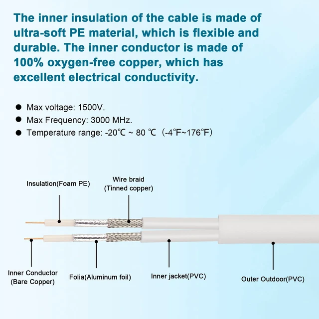 Alt view image 4 of 7 - SMA Extension Cable - 30FT SMA Male to SMA Female Coax Cable Ultra Low-Loss Twin-KMR195 Coaxial Cable Antenna Extension Cable with SMA Connector for 5G Cellular Routers, Gateways, Hotspots