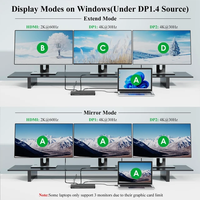 Alt view image 7 of 7 - Laptop Docking Station, 12-in-1 USB-C Docking Station, Triple Display with 1xHDMI and 2xDP, 10 Gbps USB-C and 5 Gbps USB-A Data, Ethernet, Audio, 100W Charging for Dell, HP, Lenovo and More