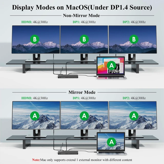 Alt view image 6 of 7 - Laptop Docking Station, 12-in-1 USB-C Docking Station, Triple Display with 1xHDMI and 2xDP, 10 Gbps USB-C and 5 Gbps USB-A Data, Ethernet, Audio, 100W Charging for Dell, HP, Lenovo and More