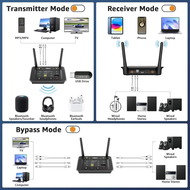 Alt view image 2 of 7 - B03S Bluetooth 5.3 Transmitter Receiver for TV Home Stereo Optical RCA AUX Wireless Audio Adapter w/Audiophile DAC, aptX Adaptive/LL/HD, Dual Link, Volume Control, Soundbar Passthrough