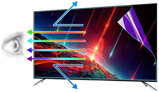 Main image of 55 inch Anti Glare TV Film Blue Light Glare Matte Screen Protector