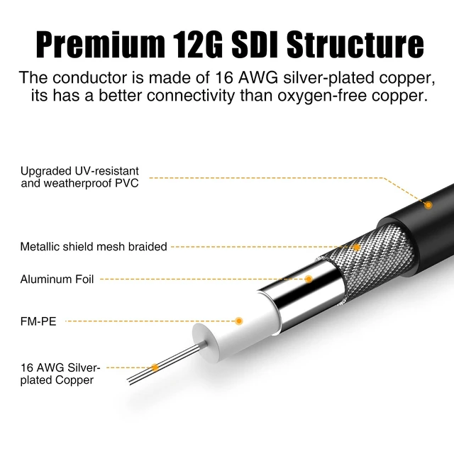 Alt view image 2 of 7 - 12G SDI Cable 75 ft, 4K@60Hz RG11 SDI Video Cable 75ohm BNC Cable 16AWG Supports 6G/3G-SDI/HD-SDI for Video Security Camera, Blackmagic SDI Converter
