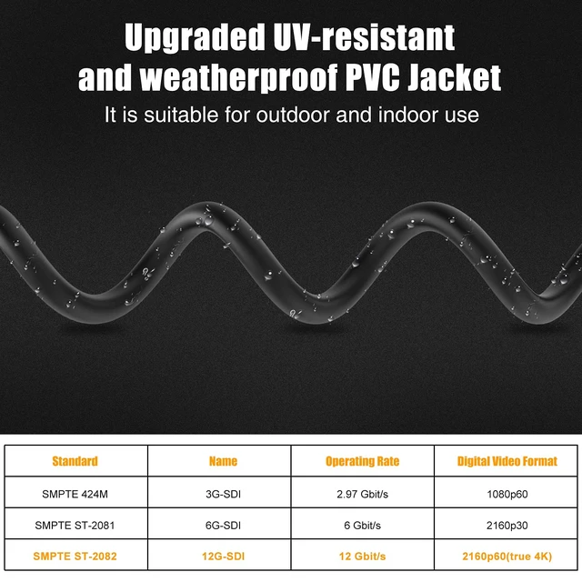 Alt view image 5 of 7 - 12G SDI Cable 75 ft, 4K@60Hz RG11 SDI Video Cable 75ohm BNC Cable 16AWG Supports 6G/3G-SDI/HD-SDI for Video Security Camera, Blackmagic SDI Converter