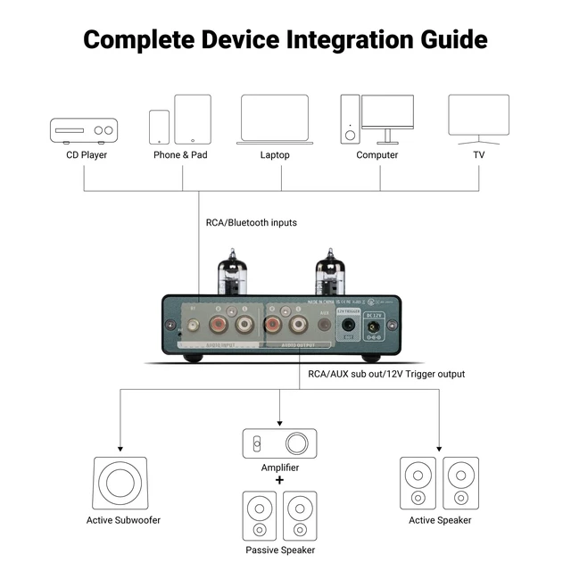 Alt view image 7 of 7 - T1 PRO Vacuum Tube Preamplifier Bluetooth 5.1 with Treble Bass 12V Trigger/RCA Out Swappable Op-Amp & Tubes Home Audio Pre-amp for 2.0/2.1 A07 MAX Stereo Amplifiers & Bookshelf Speaker