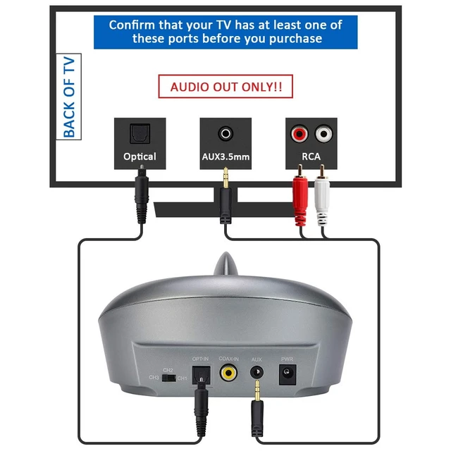 Alt view image 3 of 7 - TV Wireless Headphones RF Transmitter Charging Dock for Seniors Over Ear Headsets Digital HiFi Stereo TV Watching Headsets Ideal Hearing Impaired Parants Works with Optical AUX RCA