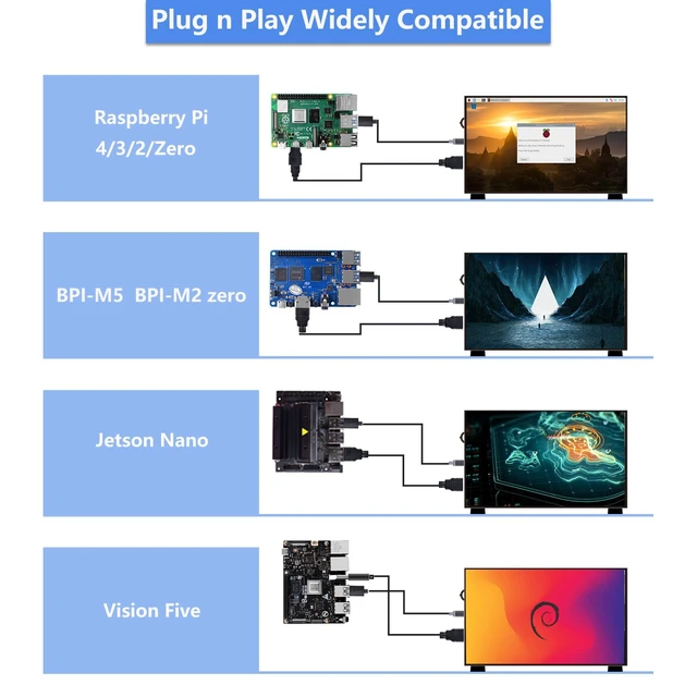 Alt view image 6 of 7 - 10.1 Inch LCD Screen for Raspberry Pi, 1024x600 IPS LCD Display, HDMI Portable Monitor for Raspberry Pi 5/Pi 4B/3B+/3B/B+/Zero/400, Win11/10/8/7, Free Driver (Non-Touch)