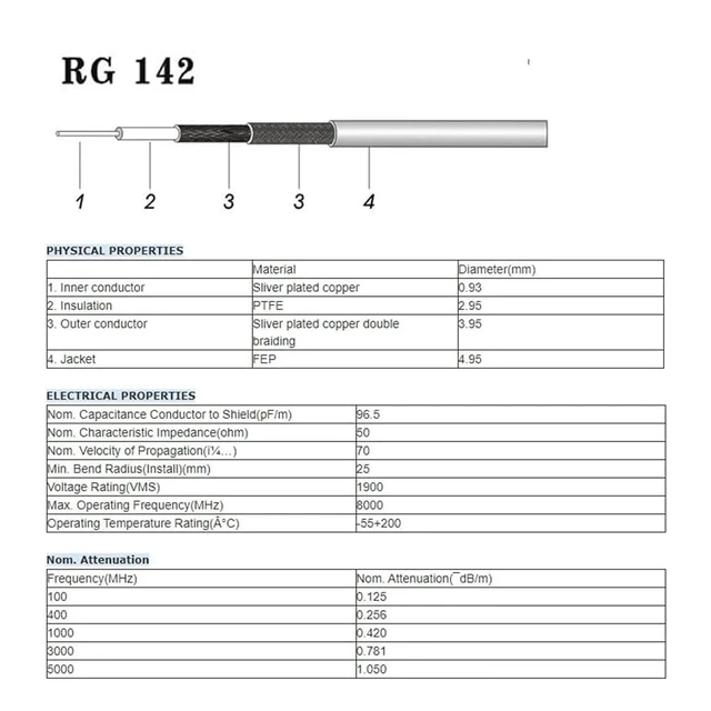 Alt view image 5 of 7 - CB Coax Cable 20ft Low Loss RG142 PL-259 UHF Male to Male Cable 50 Ohm High Power pl259 coaxial cables for CB HAM Radio Outdoor Antenna Analyzer Dummy Load SWR Meter