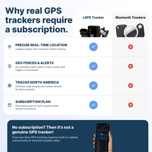 Alt view image 3 of 7 - GL300 Real Time GPS Tracker, Magnetic Case, 140 Day Battery Subscription Required, GPS Tracker, Real Time Tracking, Geofencing, Speed Alerts, Waterproof, Magnetic Case, Car Tracker