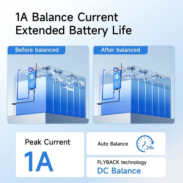Alt view image 5 of 7 - DALY Smart BMS 12V-24V 60A Built-in 1A Active Balancer Bluetooth App Monitoring. 4S-8S LiFePO4 Li-ion LTO Support. Designed for Energy Storage, RVs, Trolling Motors