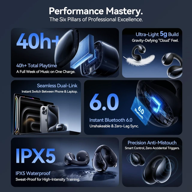 Alt view image 7 of 7 - Air Open Ear Clip-on EarbudsZero-Gravity Wearable TechMidnight Ultra Comfortable Patented 0-Pressure Only 5g Certified Hi-Res LDAC 6H/42H Playtime Al Clear Calls No Sound Leakage