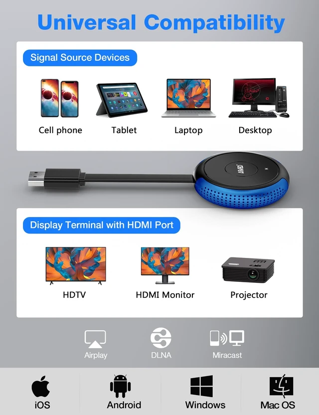 Alt view image 7 of 7 - Wireless HDMI Display Adapter, Plug & Play, 5G AirPlay/Miracast/DLNA for iOS/Android/Windows/Mac, mirror or extend, 4K 5G for TV/projector/monitor