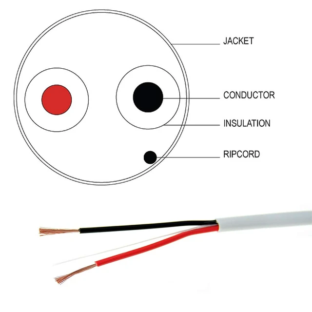 Alt view image 2 of 6 - 16-2 500 Ft. 16/2 CMR Rated Solid Bare Copper 2 Conductors Audio Speaker Lightning Installation High-Power Home Wiring Cable Wire White