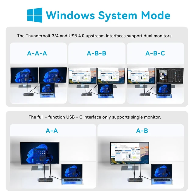 Alt view image 4 of 7 - 40Gbps Dock - with DP Port, PD 100W, 40Gb/s, USB C/A, Laptop Docking Station Dual Monitor Single 8K or Dual 6K Display for Windows and Mac, Compatible with USB4
