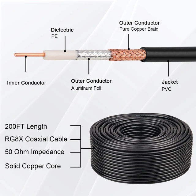 Alt view image 2 of 6 - RG8X Coaxial Cable 200FT 50 Ohm - Solid Copper Core, PVC Jacket, Low Loss, Ideal for Antenna, CB Radio, and Ham Radio Applications