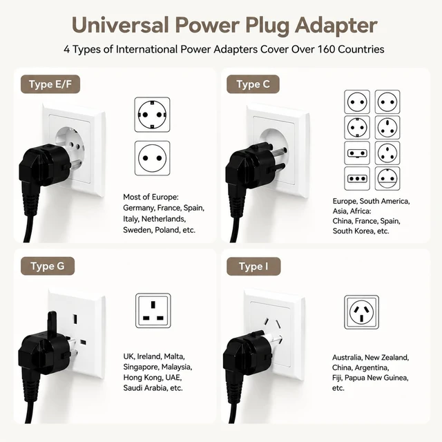 Alt view image 7 of 7 - 1600W 220V to 110V Voltage Converter, International Travel Power Adapter Pure Sine Wave Stable & Clean Power Protects Sensitive Electronics Runs Quietly Less Heat & Electrical Noise