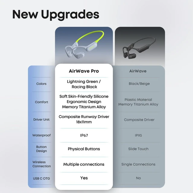 Alt view image 7 of 7 - Running Headphones AirWave Pro, Open Ear Lightweight Skin-Friendly Comfort, Superior Sound, IP67 Waterproof, Built-in 32GB MP3 Mode, 17.5Hrs Battery Life (Green)