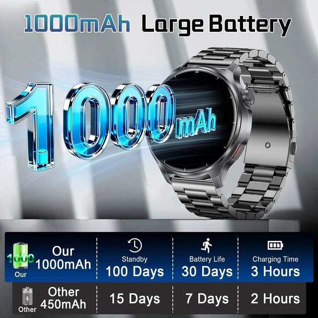 Alt view image 5 of 7 - Military Smart Watch for Men 1000mAh Battery 1.52" HD Screen IP68 Waterproof, Bluetooth Call, 100+ Sports Modes, Sleep/Health Monitoring, Compatible iOS Android, Black