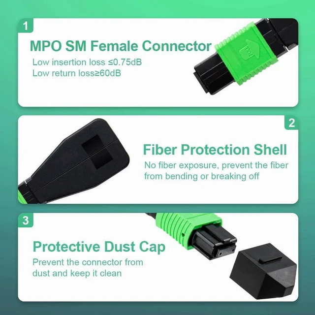 Alt view image 3 of 7 - 4Pcs MPO Single Mode Female Loopback Plug Supports 12 Fiber Core 6 Channels Type A for 40G 100G Networks and QSFP Testing
