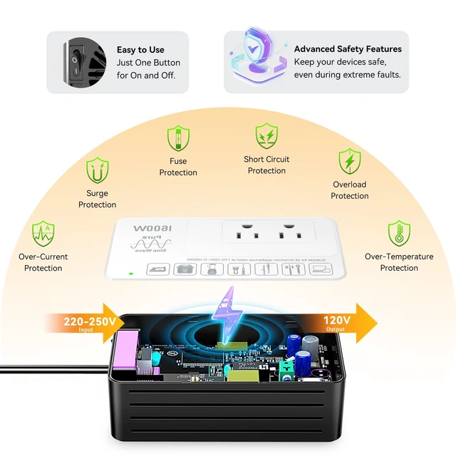Alt view image 4 of 7 - 1600W Voltage Converter 220V to 110V, Pure Sine Wave - Power Any American Appliance Overseas, No Limitations, Surge Protection, Plug Adapters C, G, I, E/F for US to Europe, Asia Over 168 Countries