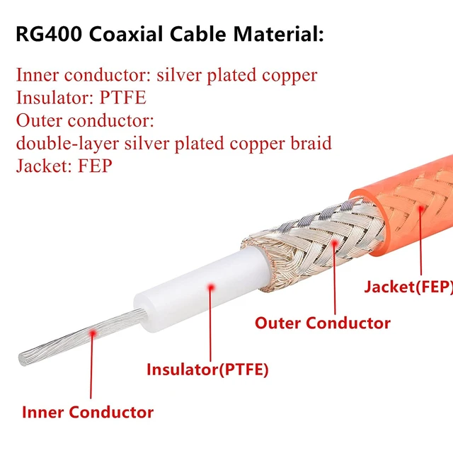 Alt view image 2 of 5 - RG400 Coaxial Cable 50ft, Low Loss M17/128 Double Shield 50 Ohm RF Coaxial Cable Flexible Cable