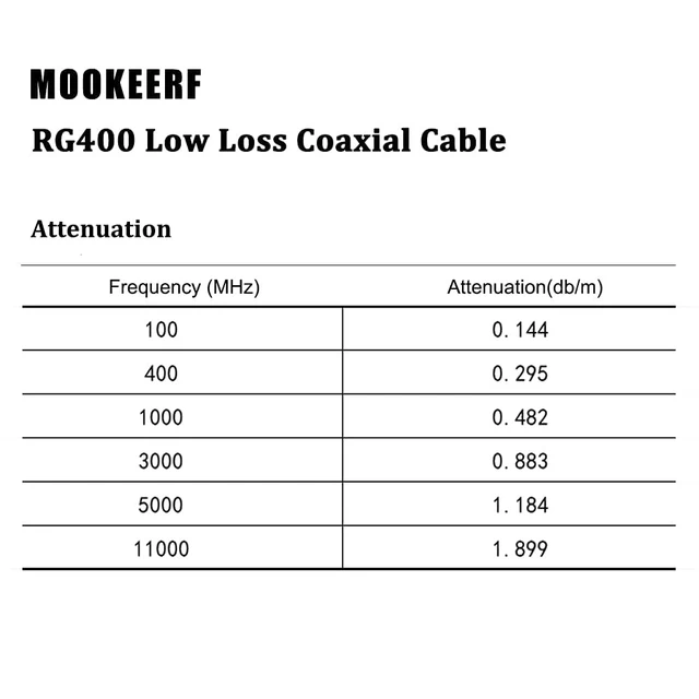 Alt view image 3 of 5 - RG400 Coaxial Cable 50ft, Low Loss M17/128 Double Shield 50 Ohm RF Coaxial Cable Flexible Cable
