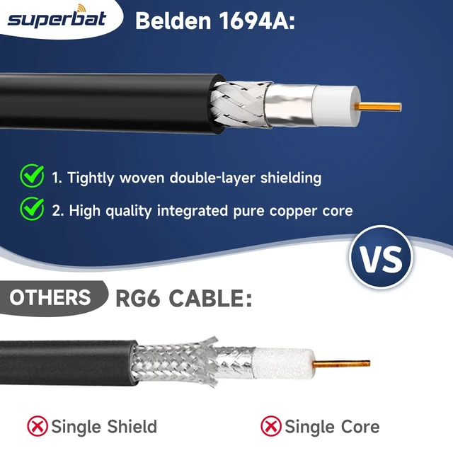 Alt view image 4 of 6 - Belden 1694A Coaxial Cable Black 100ft Low Loss Precision 75 Ohm Video Cable Supports 3G/6G/12G/HD-SDI/4k for HDTV and Professional SDI Applications