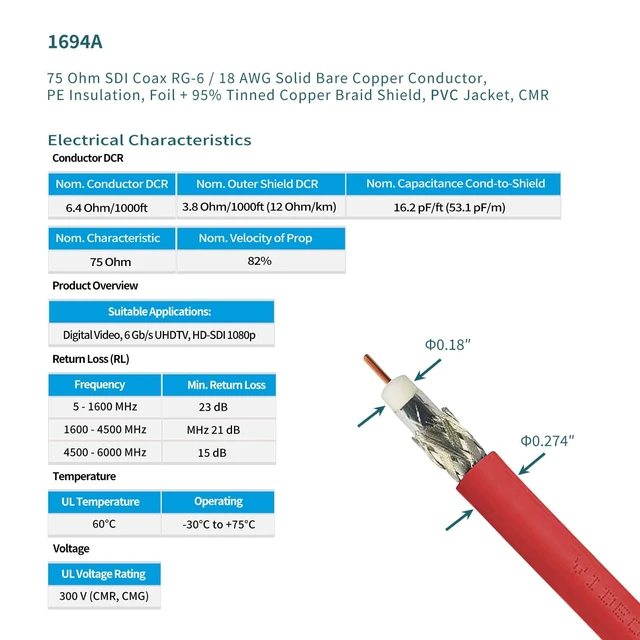 Alt view image 2 of 7 - Belden 1694A 18 AWG 75 Ohm Dual Shield Cable 100ft for Cameras Precision 75 Ohm Coax Cable Red Low Loss Support 3G/6G/12G SDI 4k Video HDTV and Broadcast