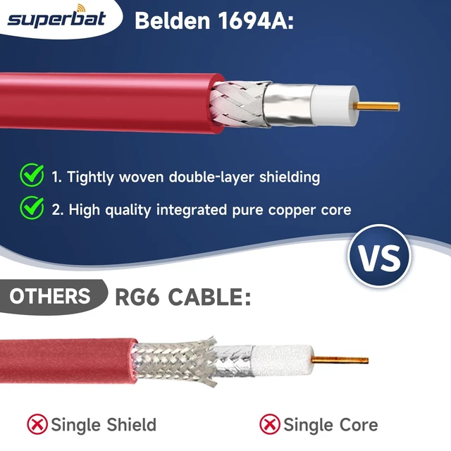 Alt view image 6 of 7 - Belden 1694A 18 AWG 75 Ohm Dual Shield Cable 100ft for Cameras Precision 75 Ohm Coax Cable Red Low Loss Support 3G/6G/12G SDI 4k Video HDTV and Broadcast