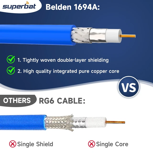 Alt view image 3 of 6 - Belden 1694A Coax Cable 100ft Low Loss 75 Ohm Coaxial Cable Precision Belden 1694A Video Wire High Speed Support 3G/6G/12G SDI/4k/8K Video,Professional SDI Cables