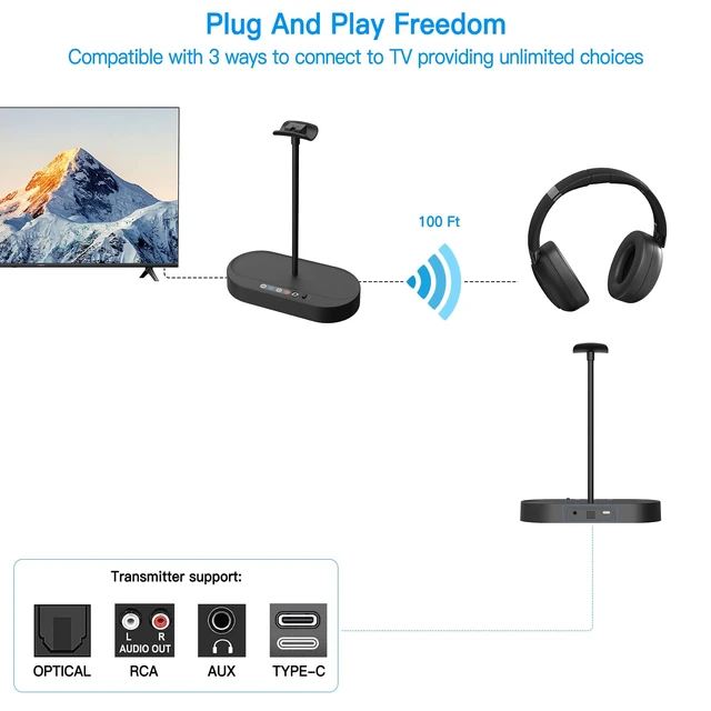 Alt view image 3 of 7 - Jersoon Duet - Dual 2.4GHz RF Wireless Headphones for TV Watching with Transmitter & Charging Dock, Clear Voice & Loud Volume for Seniors and the Hard of Hearing, Easy Plug & Play Setup