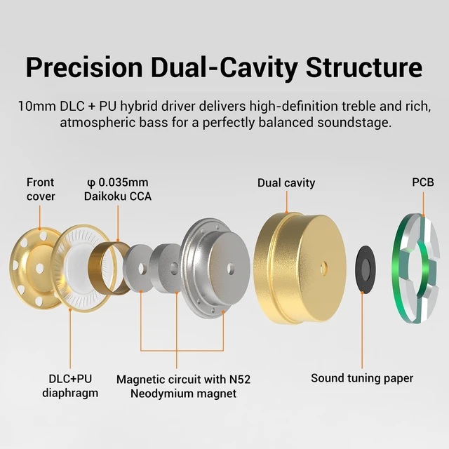 Alt view image 3 of 7 - Delci 10mm DLC+PU Dynamic Driver in-Ear Monitors, Hi-Fi Wired Earphones with Interchangeable Tuning Nozzles, CNC Aluminum Wired Earphones, Detachable Hybrid 164-Core Silver-Plated Cabl (3.5mm)